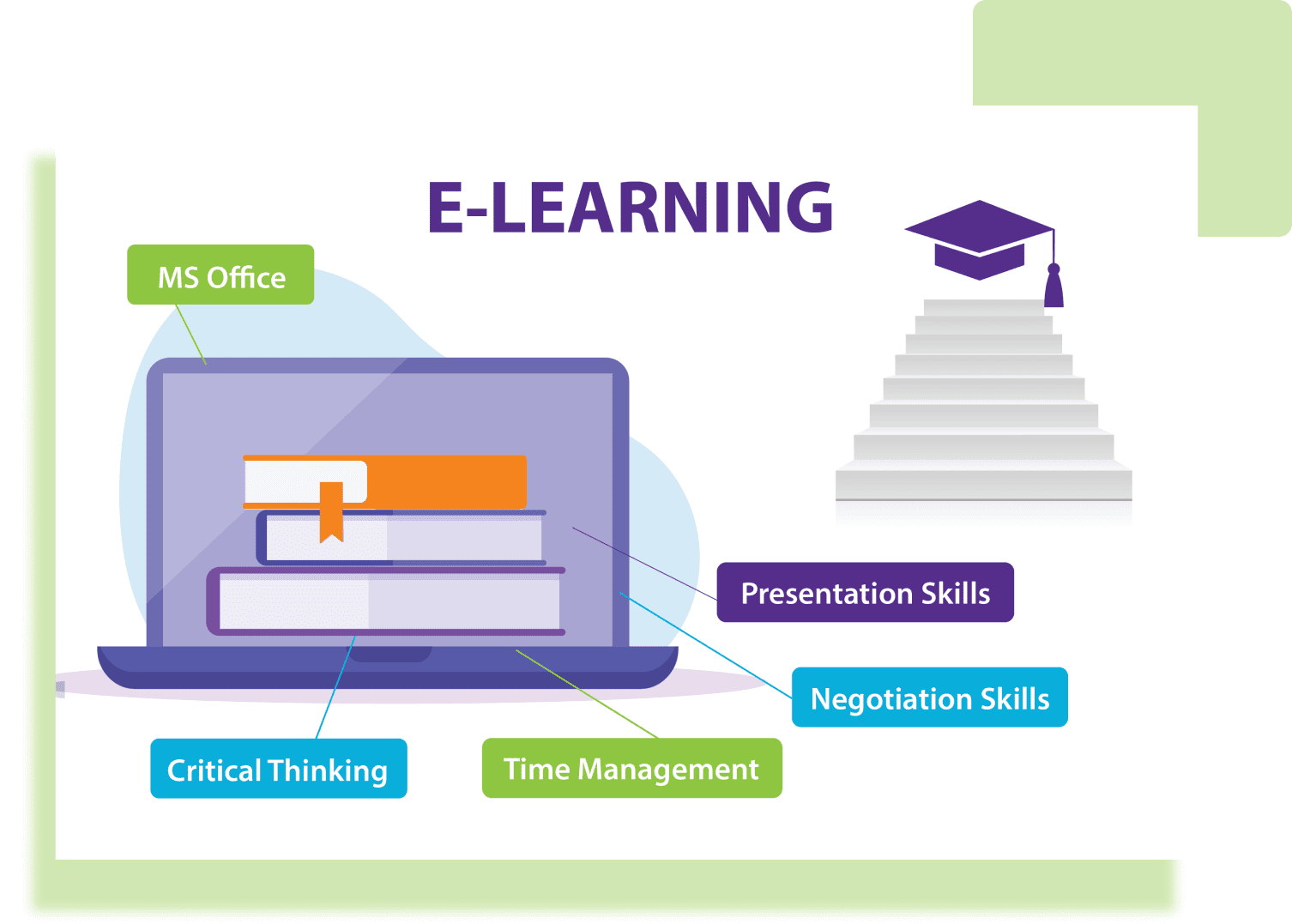 e-learning-image